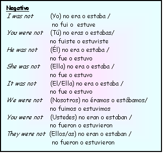 Cuadro de texto: Negativo
I was not      	(Yo) no era o estaba /
		 no fui o  estuve		I	am not (o I'm not)	No soy/No estoy		
You were not 	(T) no eras o estabas/ 
		no fuiste o estuviste		You	are not (aren't)	No eres/No ests		
He was not	(l) no era o estaba / 
		no fue o estuvo				He					
She was not	(Ella) no era o estaba / 
		no fue o estuvo		She	is not (isn't)	         (etc.)		
It was not	(El/Ella) no era o estaba / 
		no fue o estuvo			It					
We were not	(Nosotros) no ramos o estbamos/	estbamos/
		no fuimos o estuvimos		We					
You were not	(Ustedes) no eran o estaban / 
		no fueron o estuvieron		You	are not (aren't)				
They were not  (Ellos/as) no eran o estaban / 
	 no fueron o estuvieron

