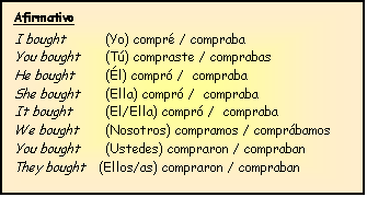 Cuadro de texto: Afirmativo	                                                           

I bought	 (Yo) compr / compraba		I	am not (o I'm not)	No soy/No estoy		
You bought	 (T) compraste / comprabas		You	are not (aren't)	No eres/No ests		
He bought	 (l) compr /  compraba				He					
She bought	 (Ella) compr /  compraba		She	is not (isn't)	         (etc.)		
It bought	 (El/Ella) compr /  compraba			It					
We bought	 (Nosotros) compramos / comprbamos		We					
You bought	 (Ustedes) compraron / compraban		You	are not (aren't)				
They bought   (Ellos/as) compraron / compraban

